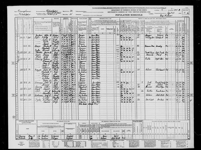 Saphir household, 1940 Philadelphia census